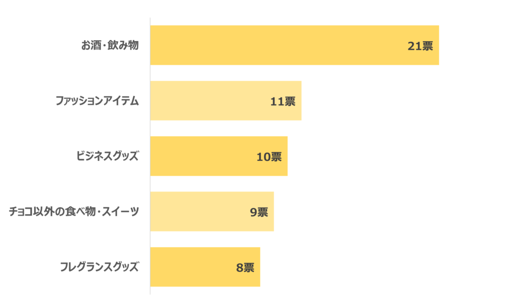 チョコ以外で喜ばれる！バレンタインのプレゼント人気TOP5