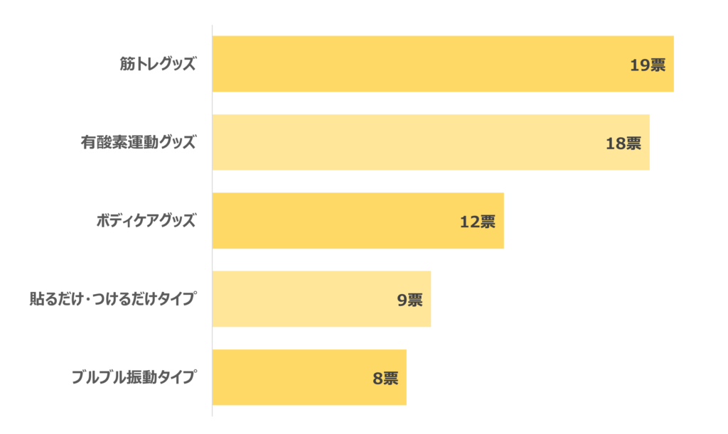 買ってよかった！ダイエット器具おすすめ人気ランキング