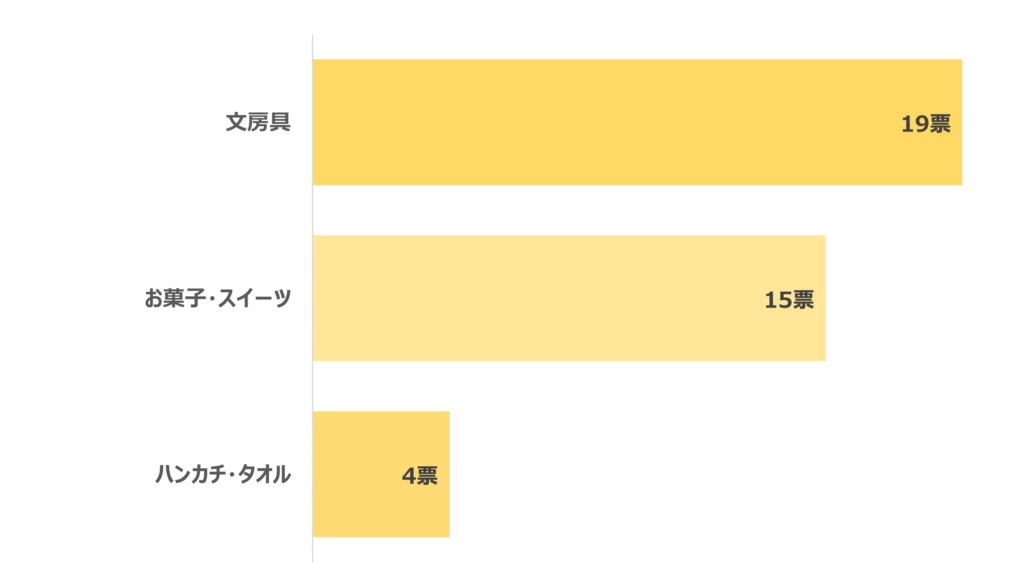 子供向けプレゼント交換おすすめランキング