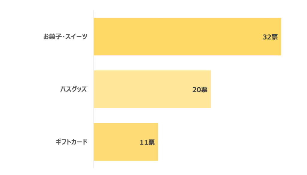 大人向けプレゼント交換おすすめランキング