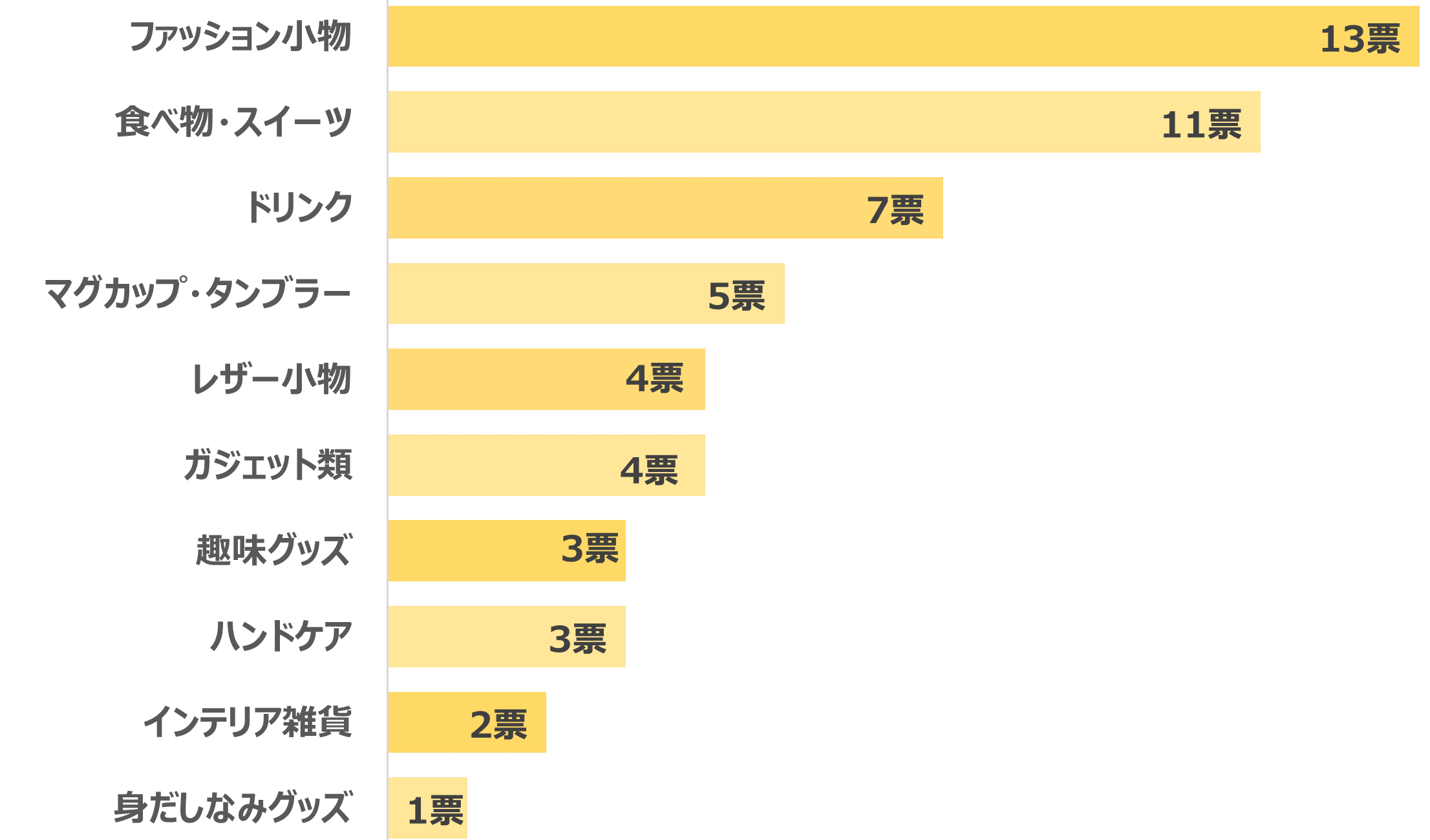 男性ランキング