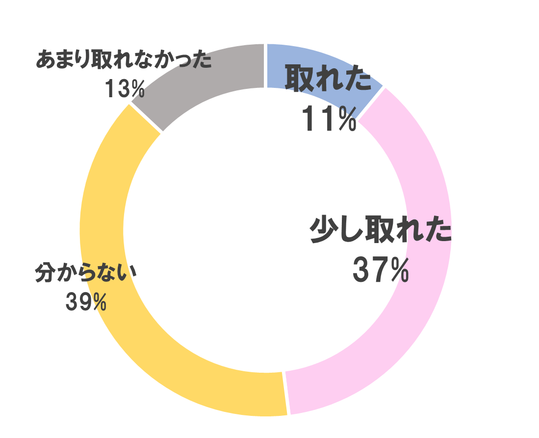 汚れはとれましたか？