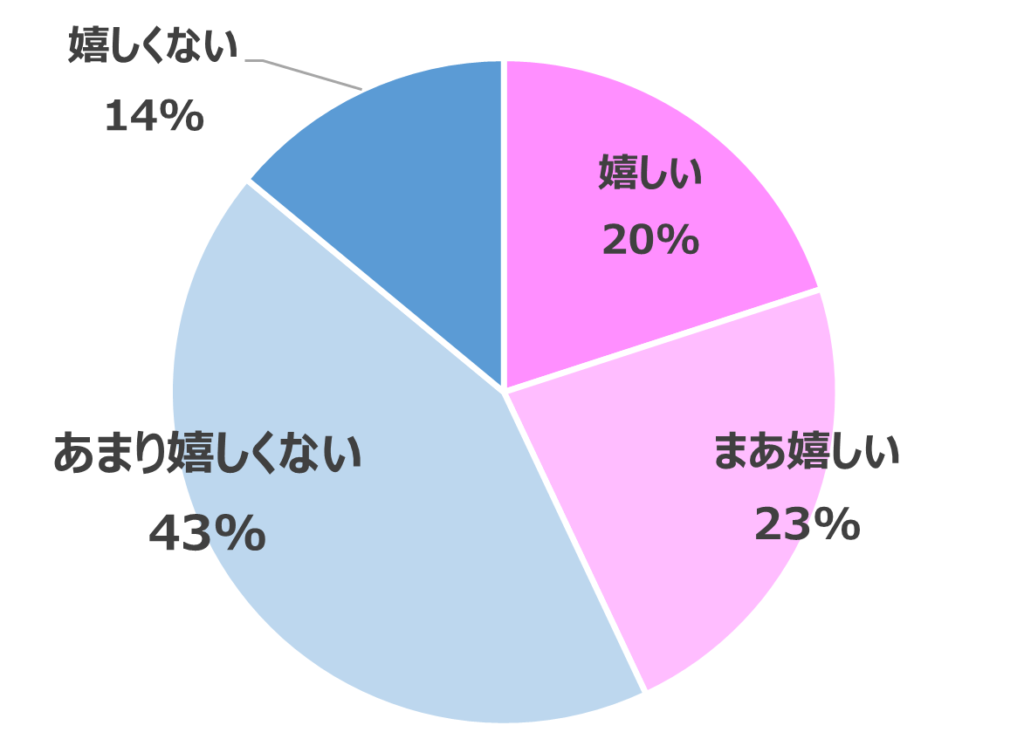 初デートプレゼント＿付き合う前から