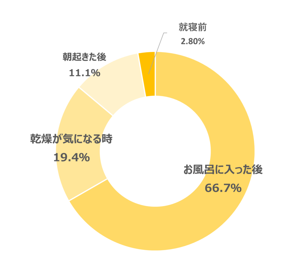 ナチュラルマーククリーム＿使用シーン