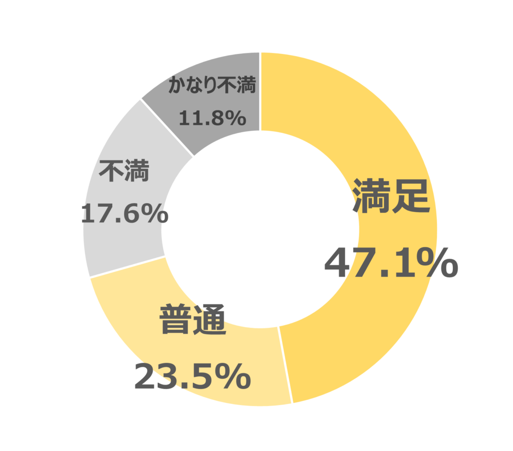 シボヘール＿満足度