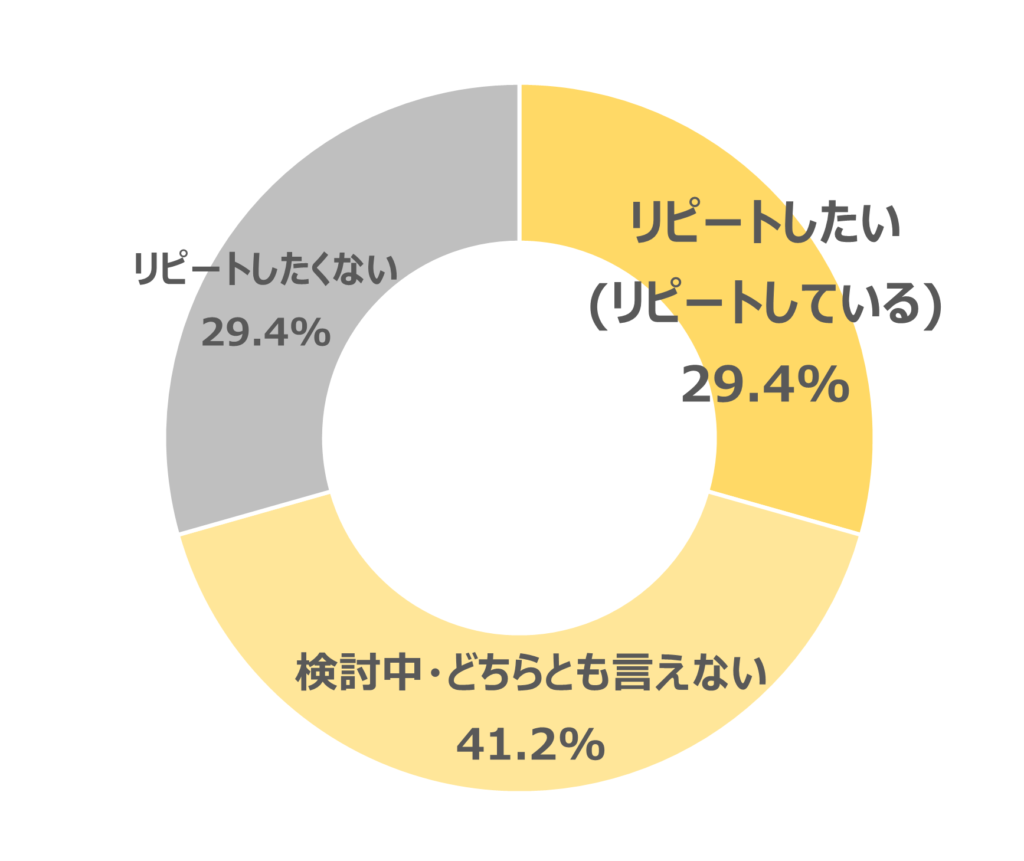 シボヘール＿リピート