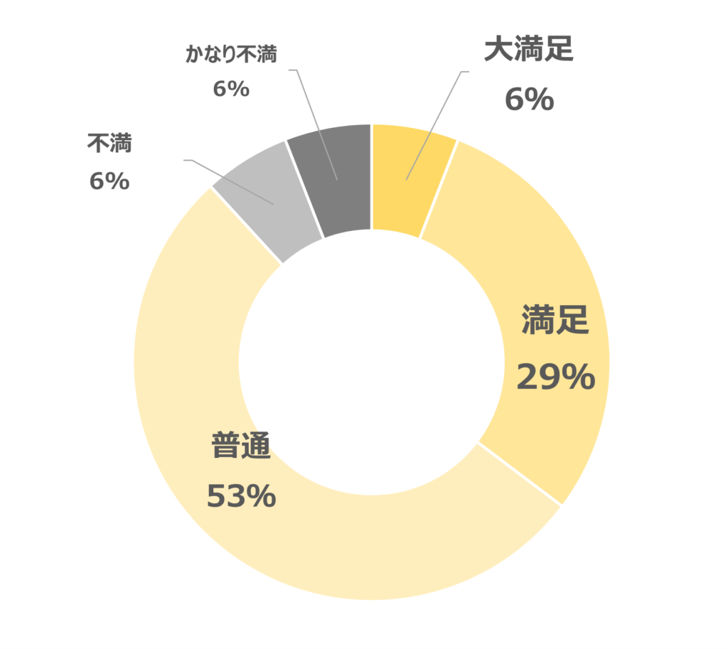 シボへール コスパ