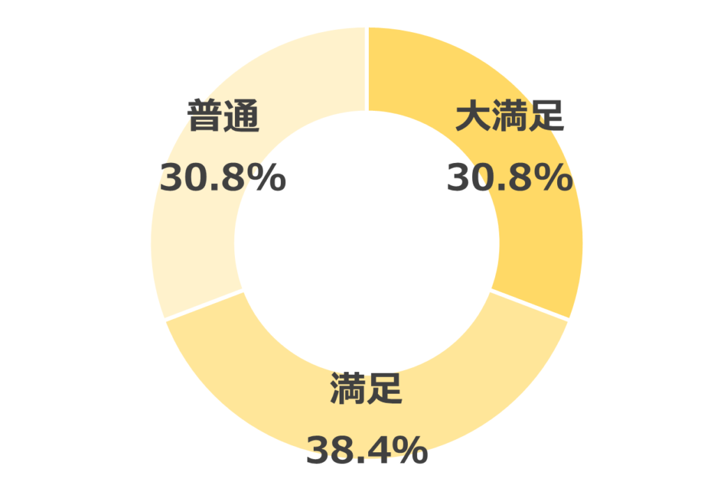 バルミューダ＿使いやすさ