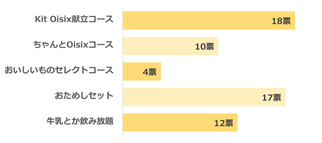 Oisix＿コース