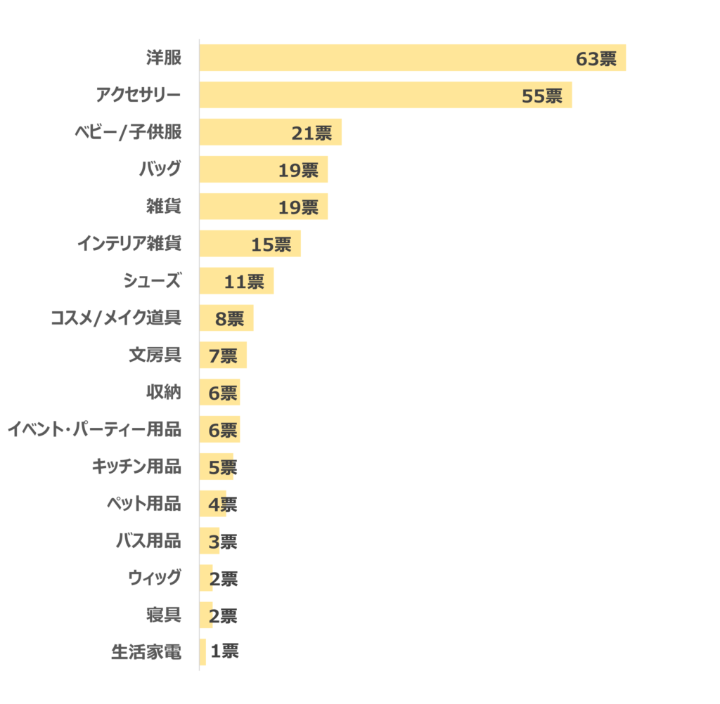 SHEIN＿おすすめアイテム