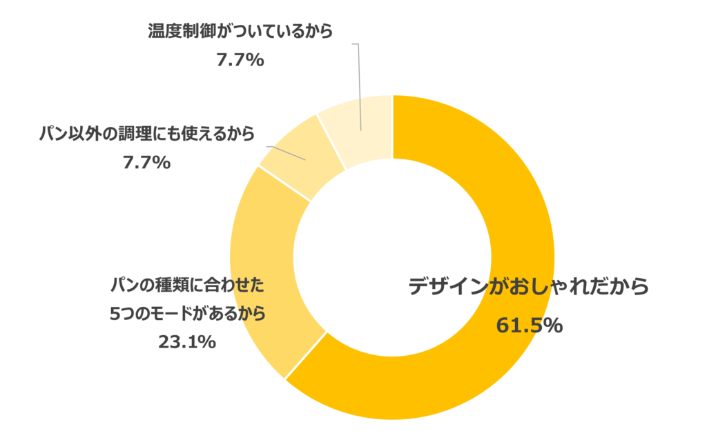 決め手