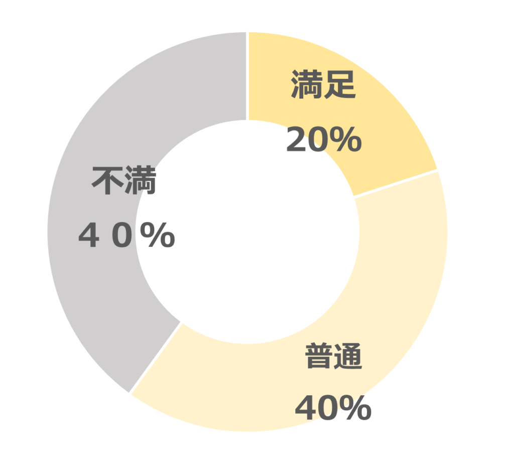 oisix＿コスパ