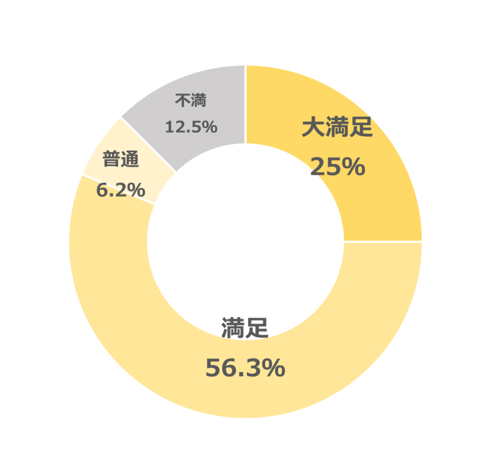 ふわっとマシュマロブラ＿着心地