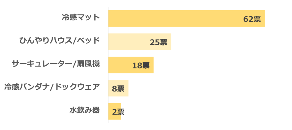 犬＿暑さ対策