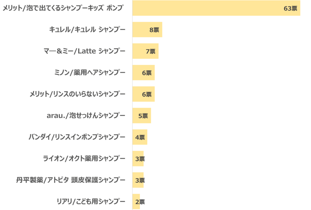 ランキング