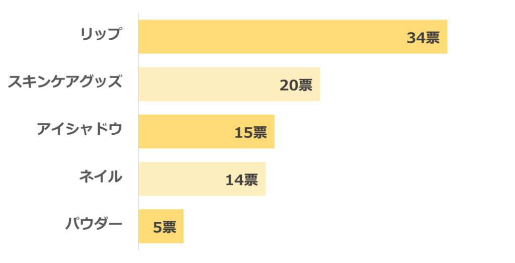 デパコス＿ランキング