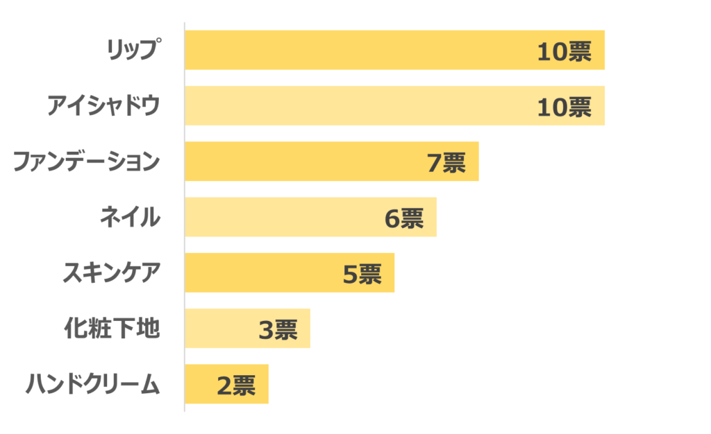 RMKおすすめプレゼントランキング