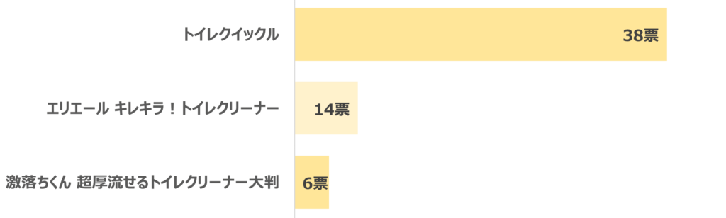 トイレシート ランキング