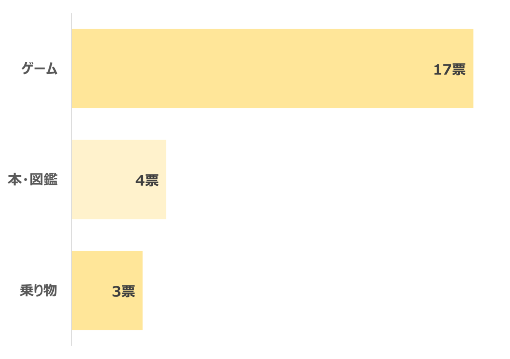 小学生男子中学年TOP3