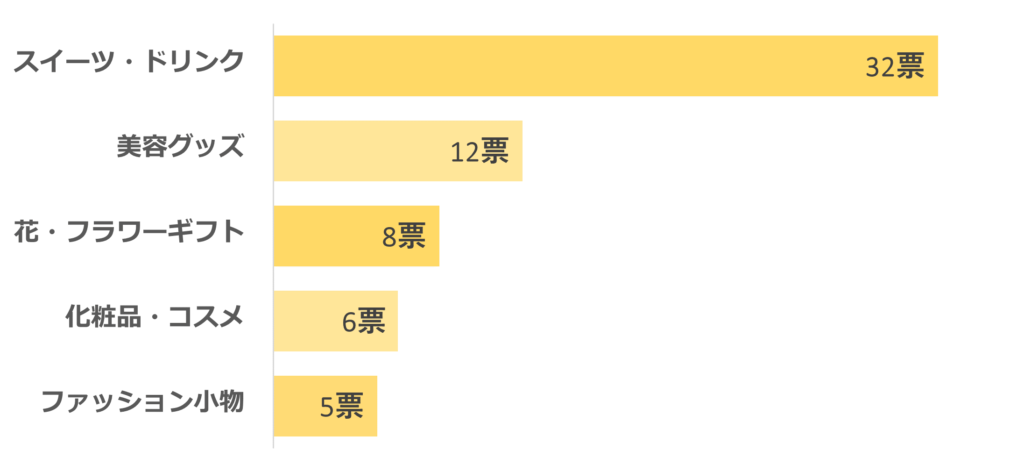 義母誕生日プレゼント人気ランキング