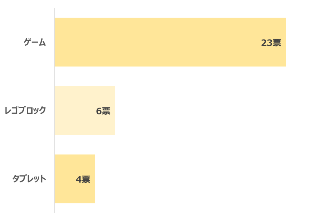 小学生男子低学年TOP3