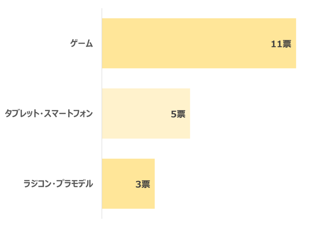 小学生男子高学年TOP3