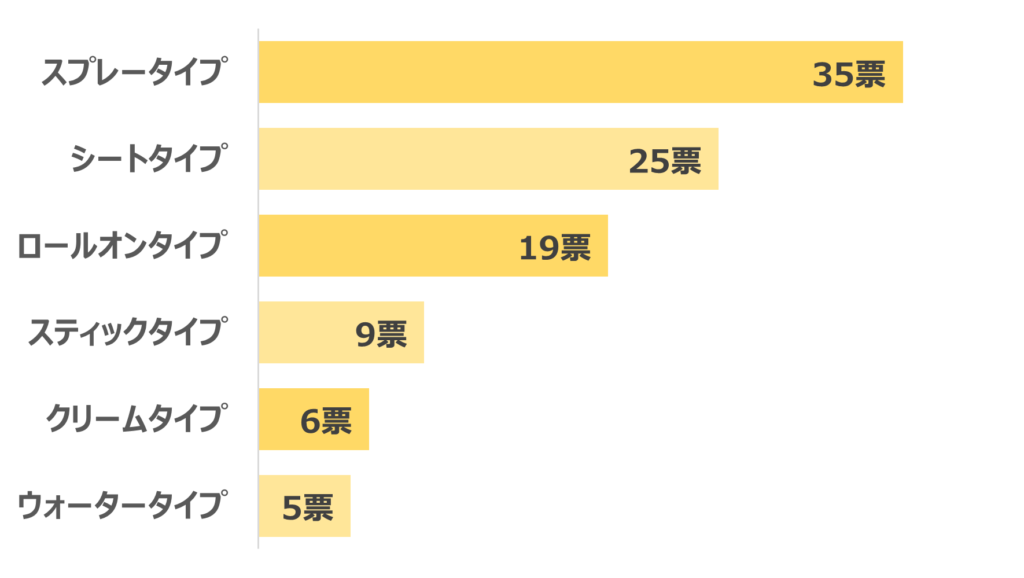 メンズ用デオドランドおすすめ人気ランキング