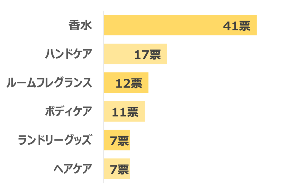 shiroのおすすめプレゼントランキング