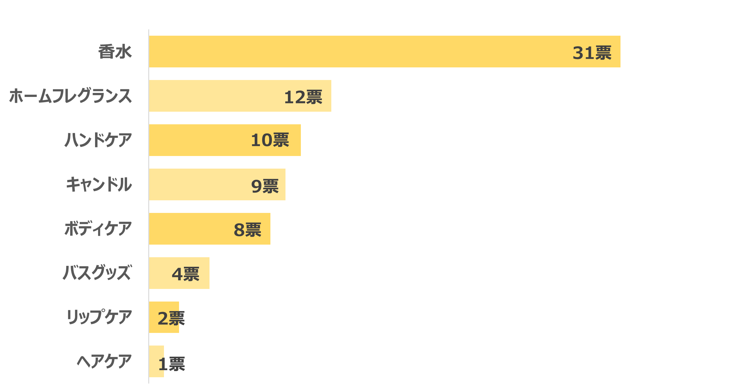 ジョーマローンで人気のプレゼントランキング