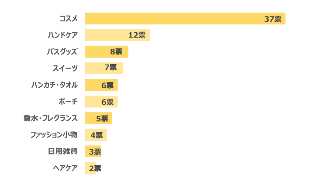 女子高校生におすすめの誕生日プレゼントランキング