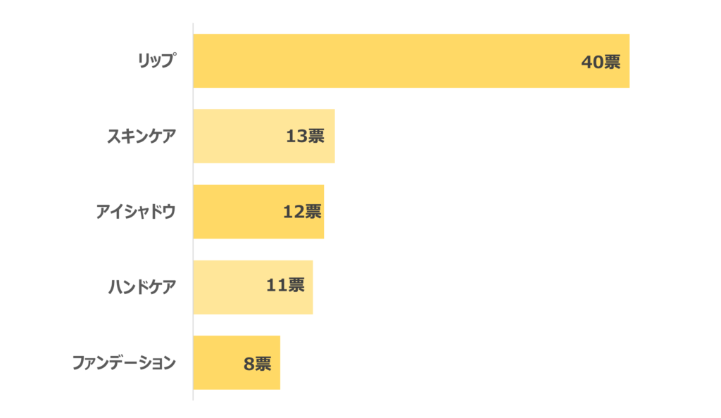 5000円デパコスランキング