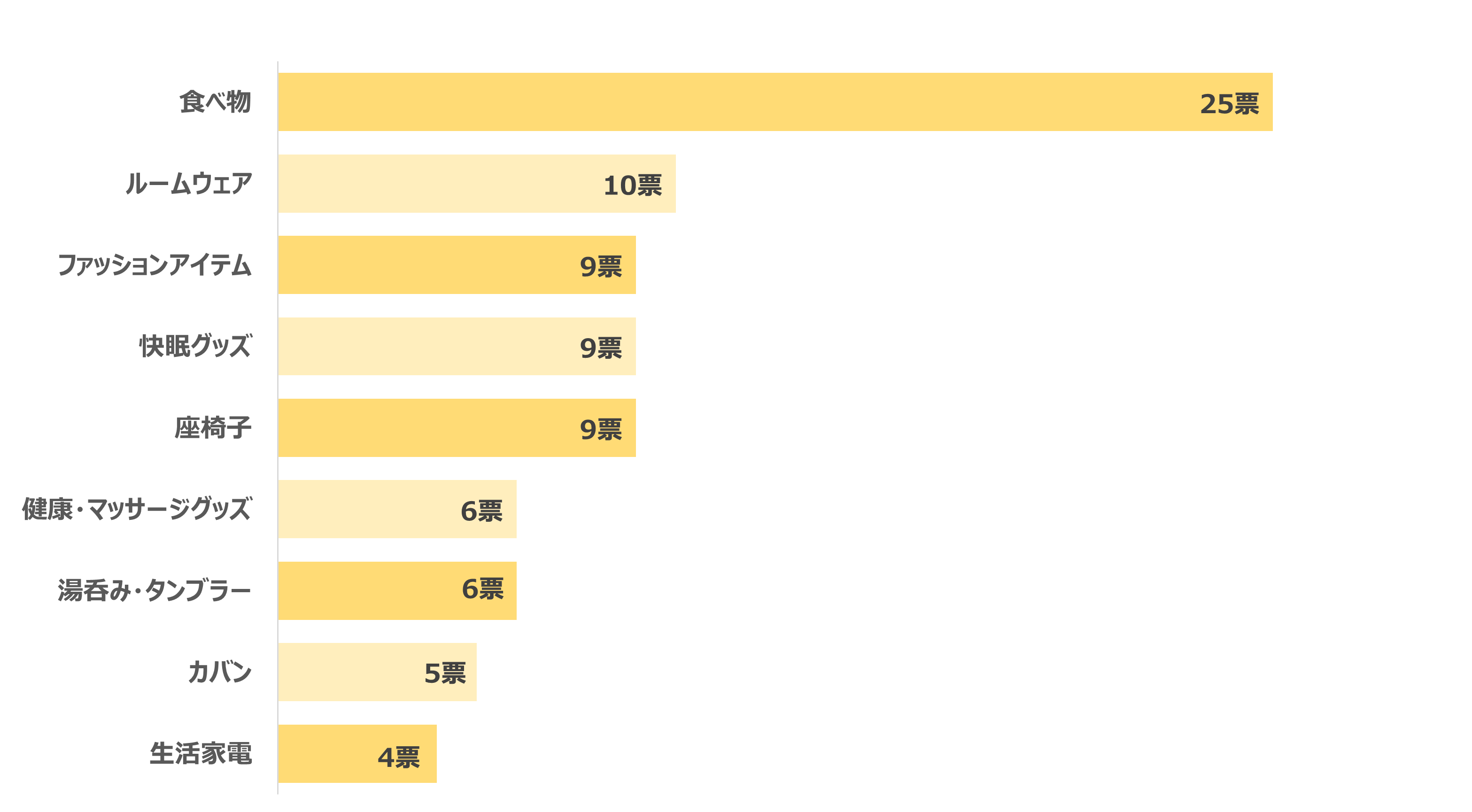 高齢の方におすすめのプレゼントランキング