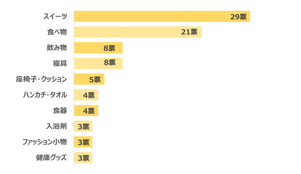 物欲のないおばあちゃんに喜ばれる！おすすめプレゼントランキング