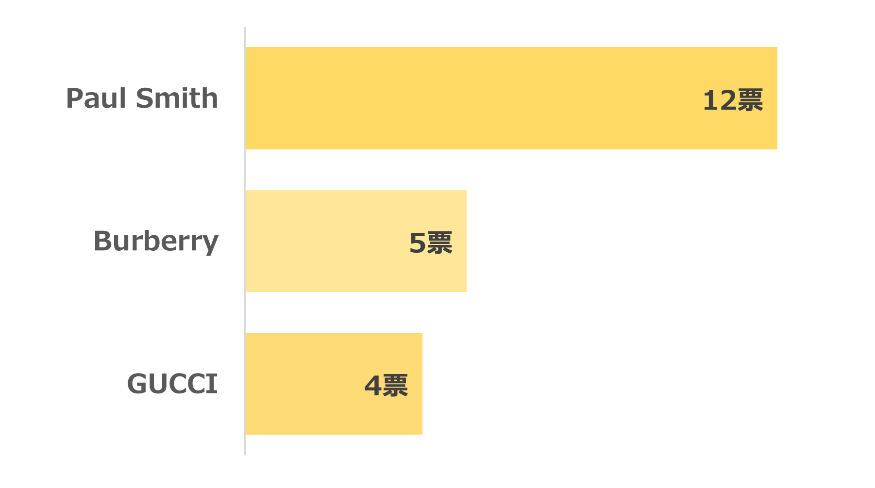 もらって嬉しいネクタイのブランドランキング