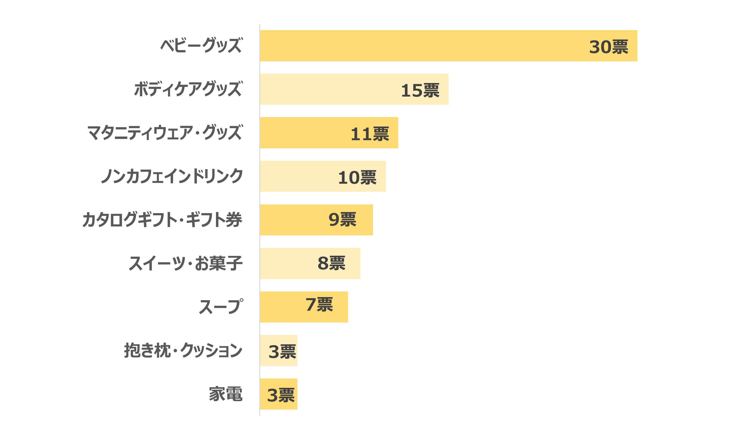 もらって嬉しい産休プレゼントランキング