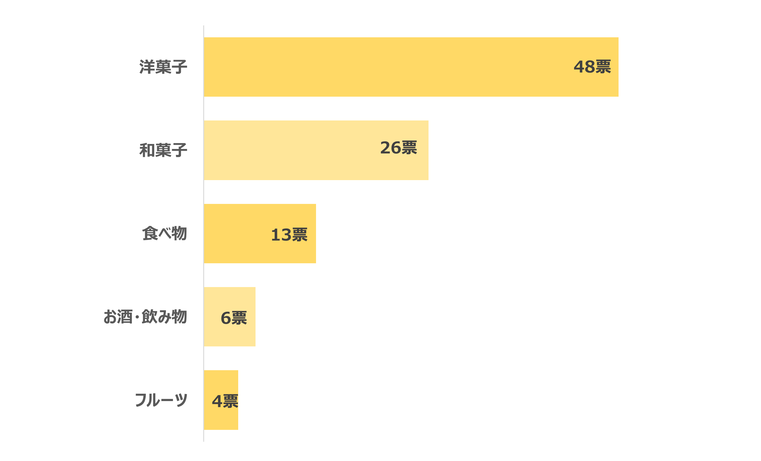 おすすめの義実家への手土産ランキング