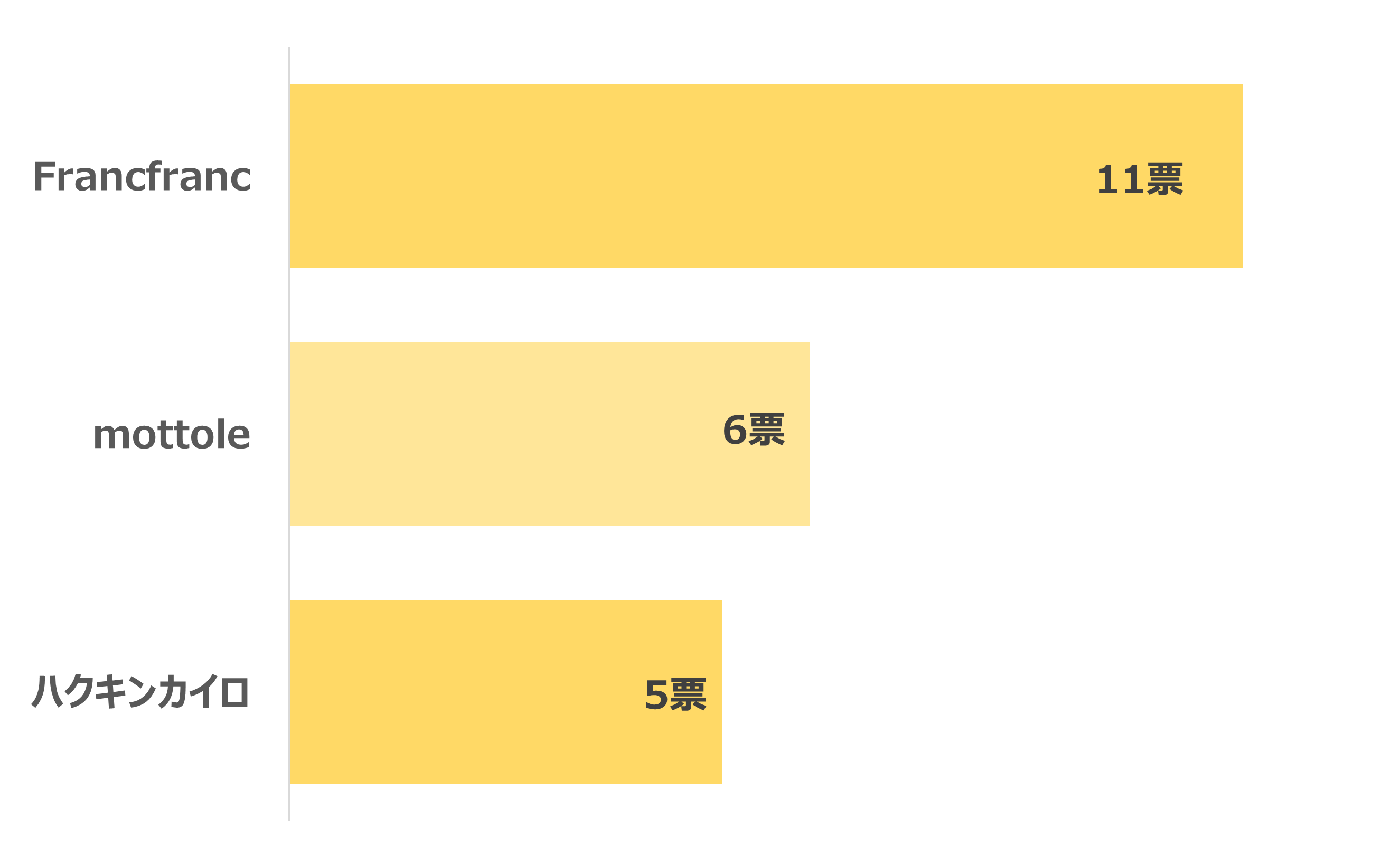 おすすめの繰り返し使えるカイロランキング