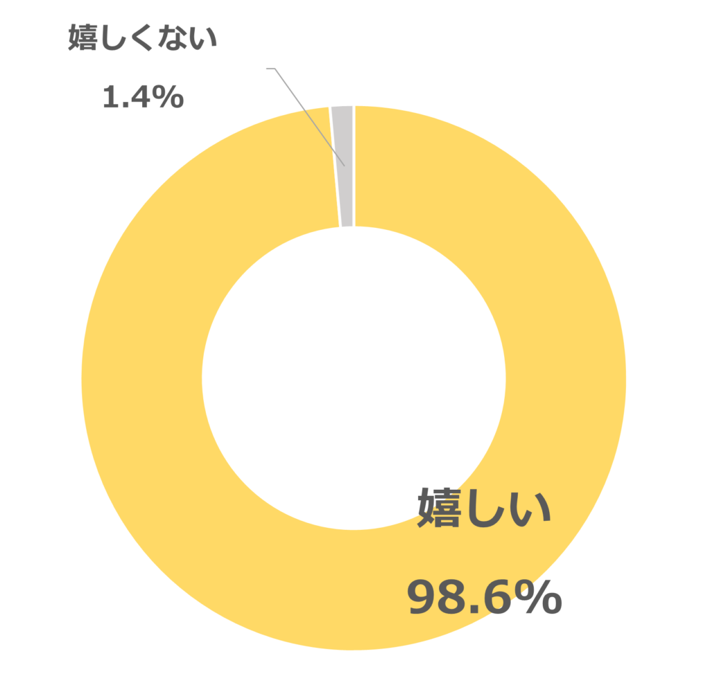 イソップのプレゼントは嬉しくない？