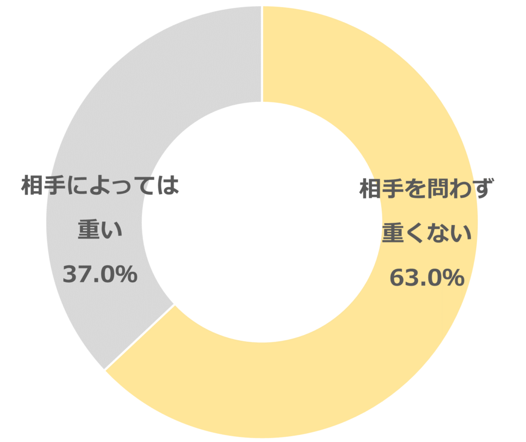 サボンのプレゼントは重い？