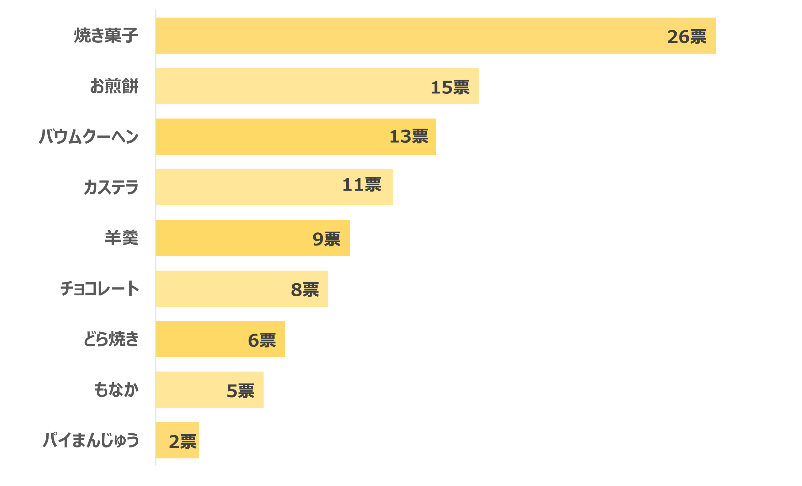 お年賀におすすめのお菓子ランキング