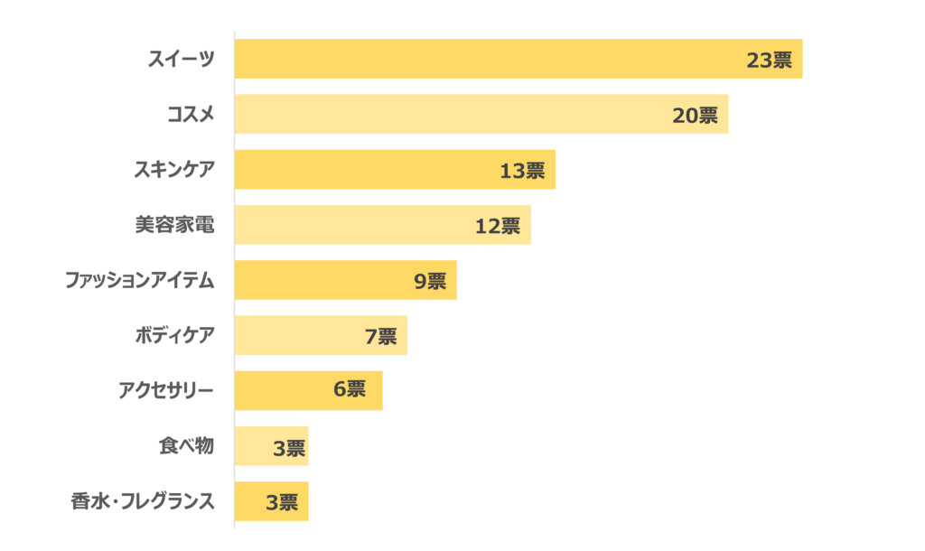 【女性向け】1万円で買える自分へのご褒美ランキング