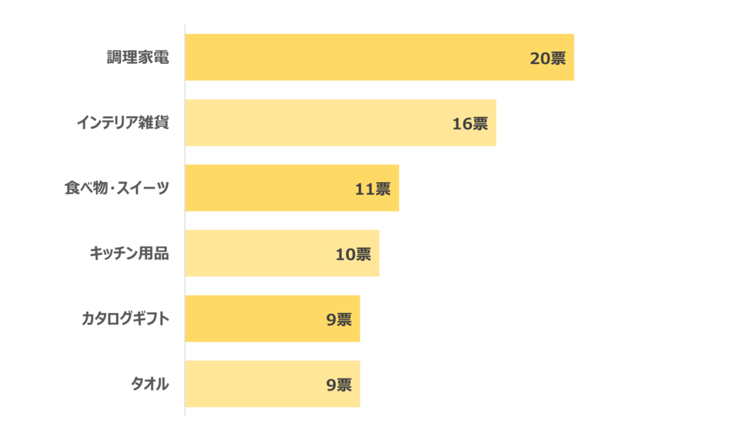 新築祝いにもらって嬉しいものランキングTOP5