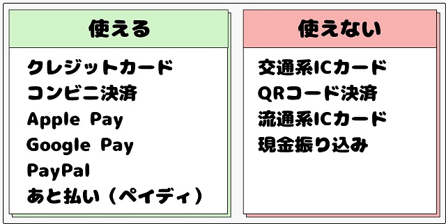 Temuの支払い方法一覧